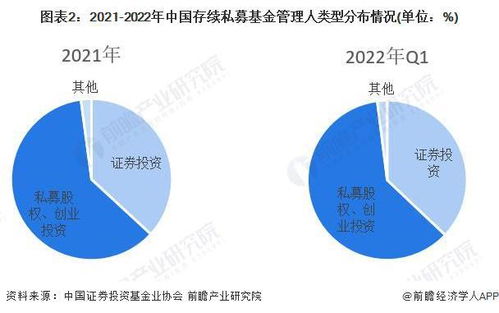 私募行業寒冬 12家百億級私募虧損超10%，正圓投資領跌