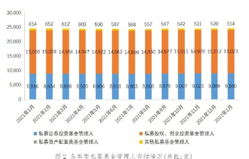 私募基金總規模突破20萬億，1月新備案私募達959億元