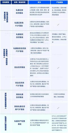 最具牌照屬性私募基金管理人出爐，行業(yè)理性回歸 PE機(jī)構(gòu)不宜盲目申請(qǐng)牌照