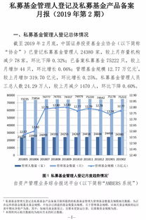 私募基金管理人登記及私募基金產(chǎn)品備案月報(bào)（2019年第2期）概覽與分析